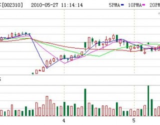 東方園林:新三駕馬車劍指千億